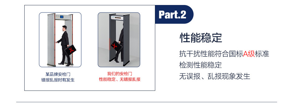 露天通過(guò)式安檢門(mén)