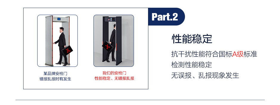 六區(qū)探測(cè)安檢門(mén)