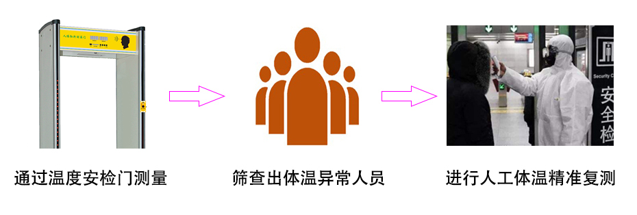 醫(yī)院測(cè)溫門